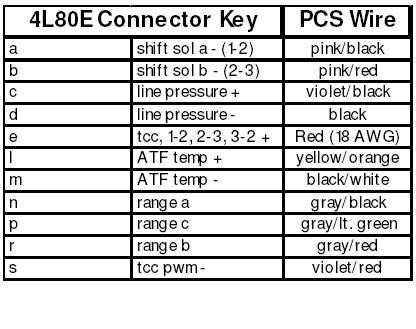 4L60E to 4L80E Wiring Swap - PerformanceTrucks.net Forums